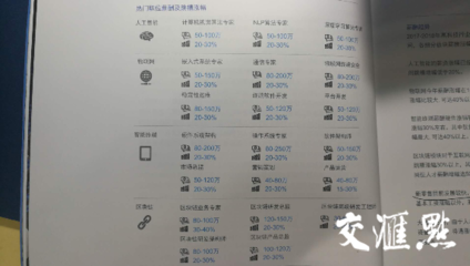 獵頭百萬(wàn)年薪背后 哪些行業(yè)最舍得為“人”一擲千金？